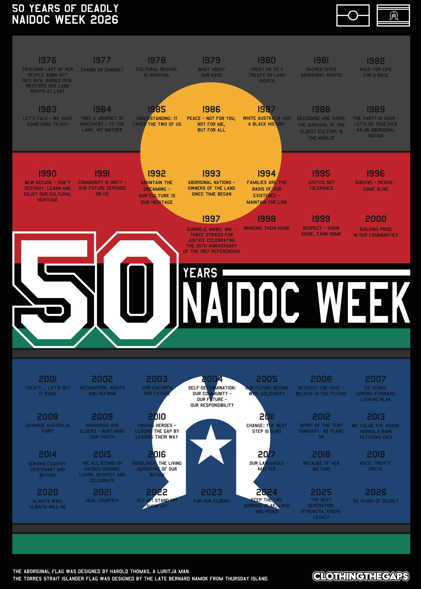 NAIDOC 2026 poster celebrating 50 years of NAIDOC Week, featuring all 50 themes. Clothing The Gaps.