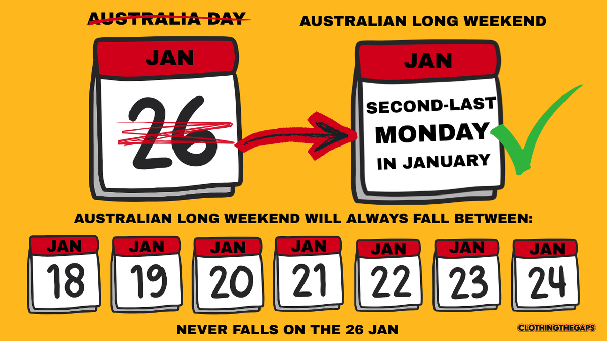 Last Week January The Case for the Second-Last Monday in January – Clothing The Gaps