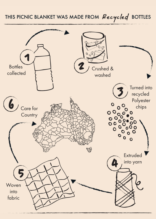 Gathering Picnic Rug